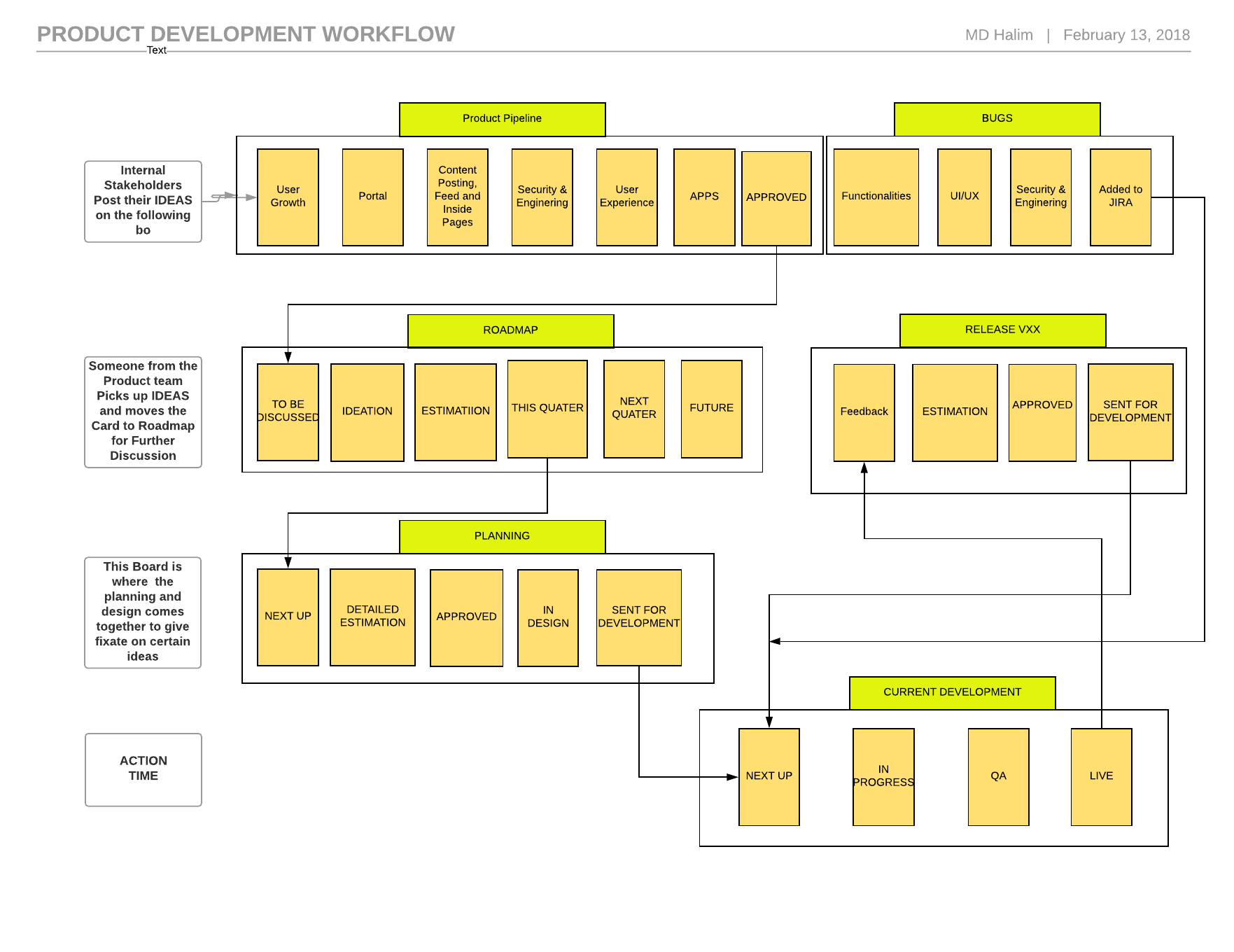 PM Workflow